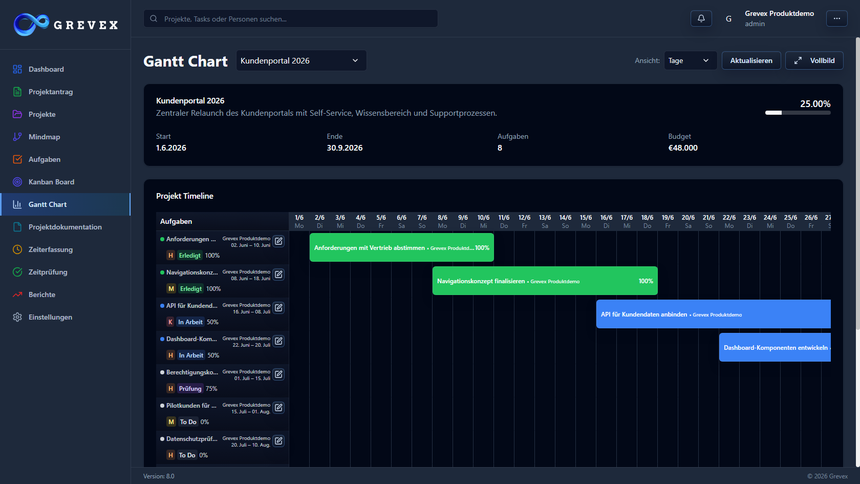Grevex Gantt-Planung für Termine, Phasen und Abhängigkeiten im Projektcontrolling